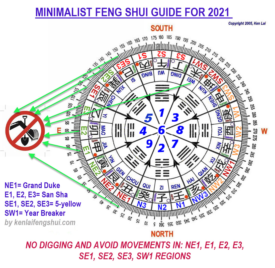 Ken's Cyber Cave 2021 Minimalist Feng Shui Guide