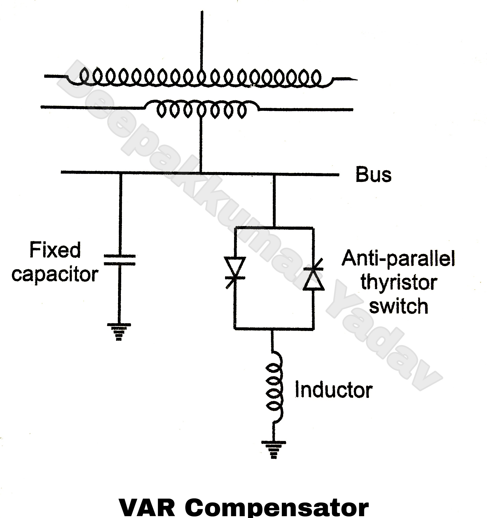 Voltage Control Methods of Transmission Line And Distribution Line