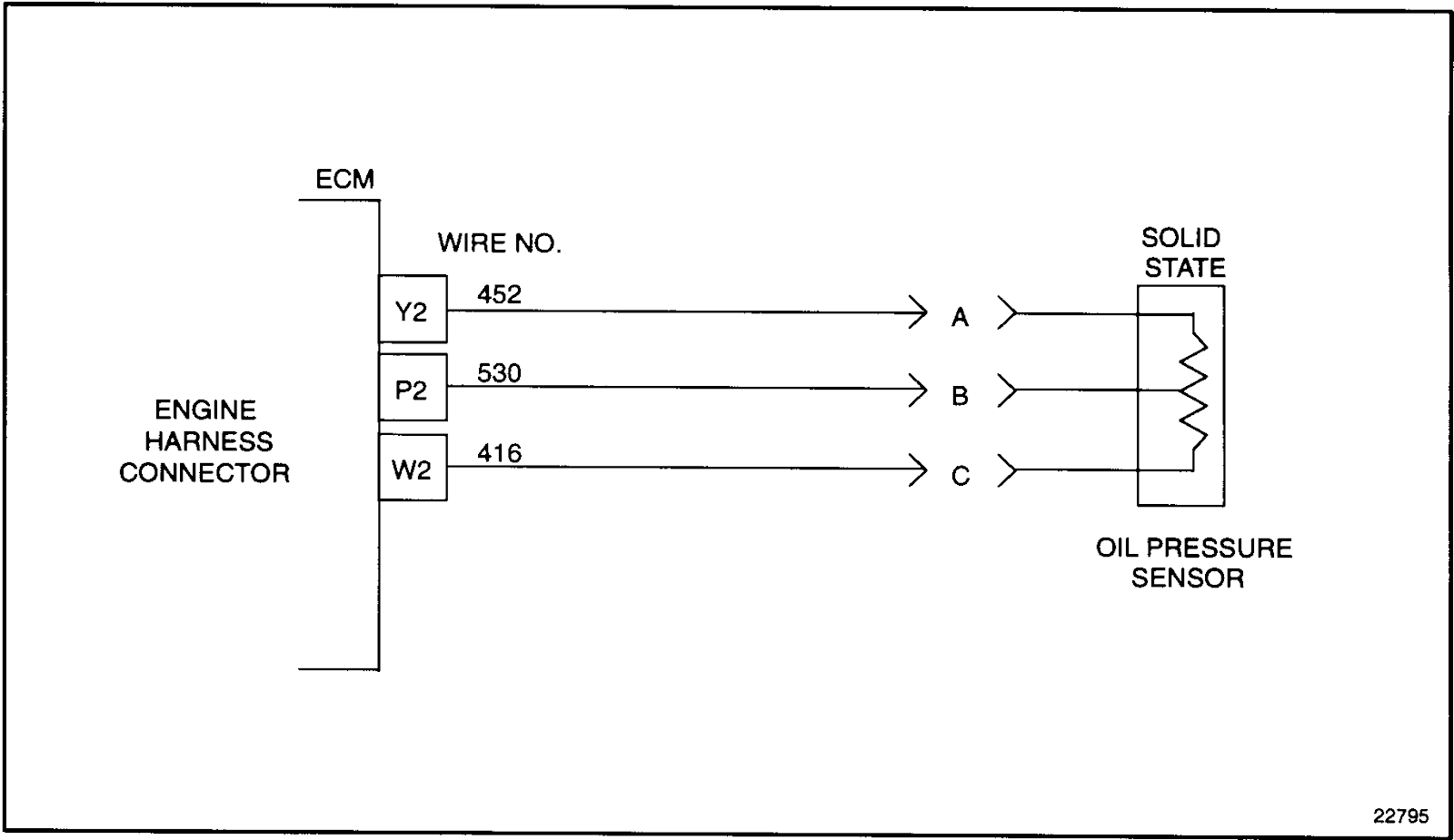 Fault Codes Oil Pressure Circuit Low (Detroit Diesel Diagnostic Link) Blog.Teknisi