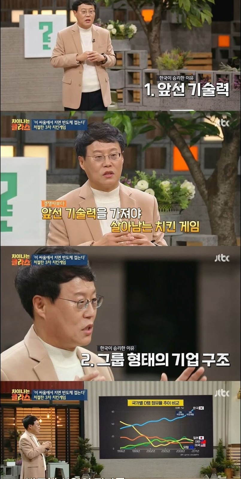 한국의 반도체 성공과 미래 그리고 중국의 반도체 굴기