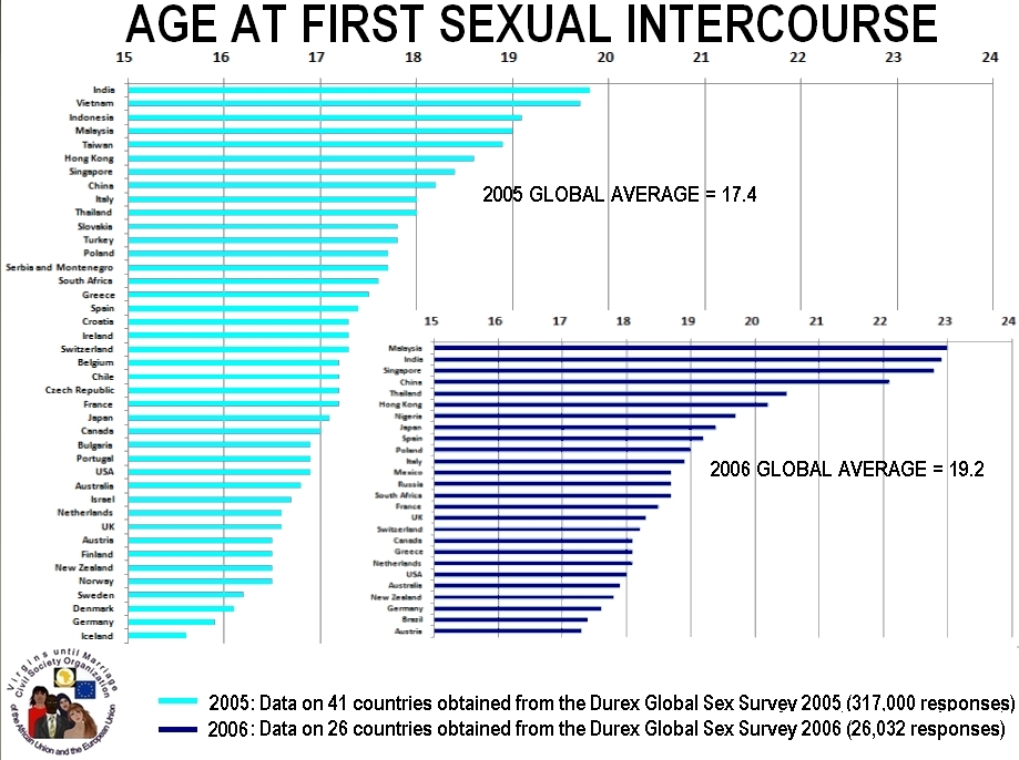 First Sex Intercourse 96