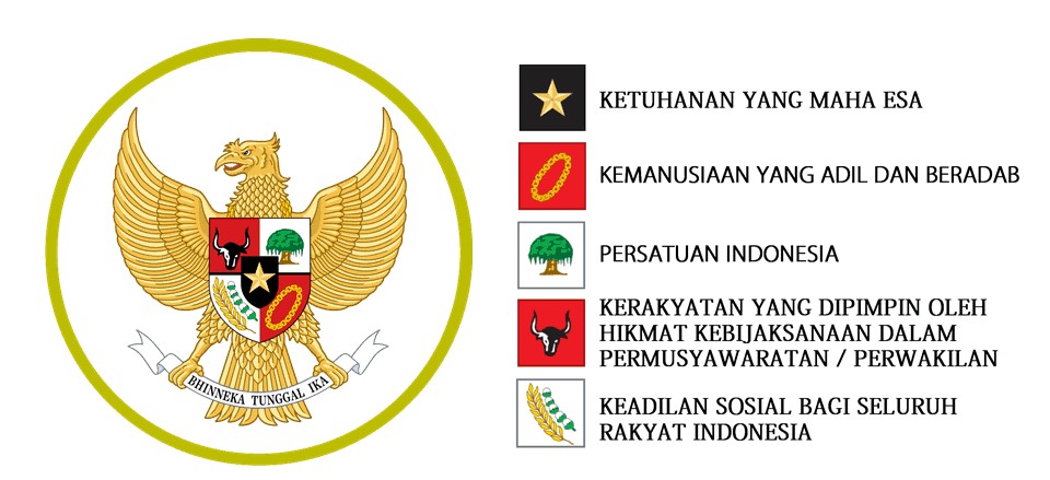 pancasila