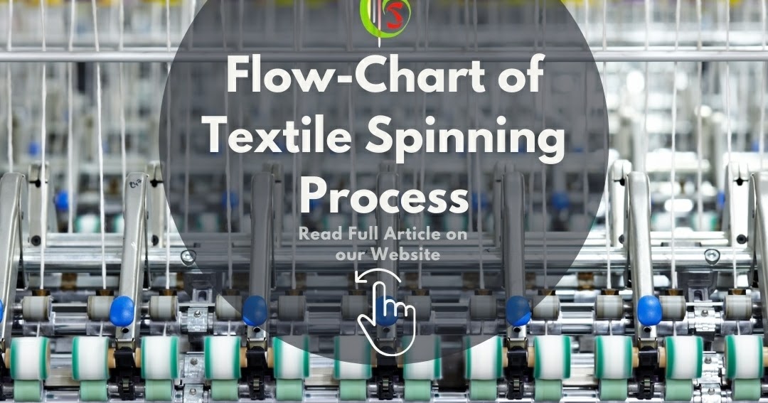 Introduction to textile spinning process Flowchart Objectives