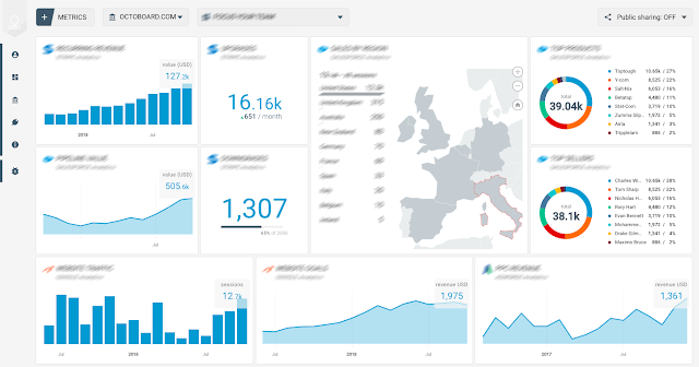 GetResponse - Mailchimp Alternative