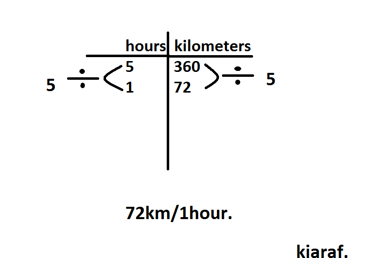 816 Math Blog (2012) Kiara Foster's Proportion Post 816