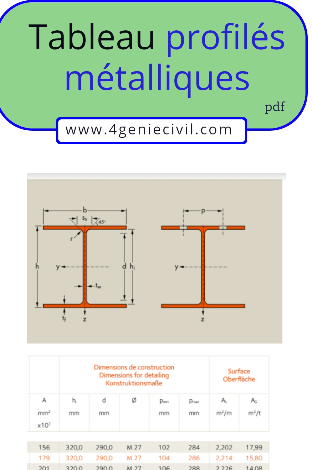 tableau profilé acier métallique ipe HEA en pdf