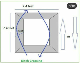 Ditch Crossing