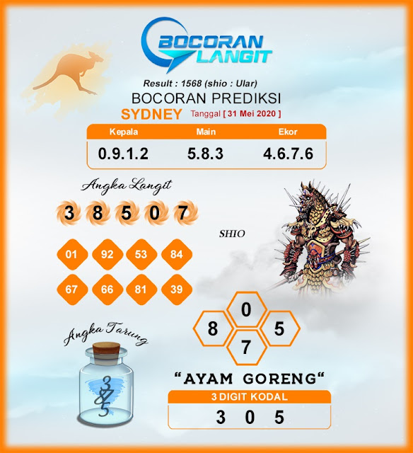 SYAIR TOGEL SYDNEY MINGGU 31 MEI 2020