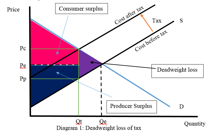 Producer surplus formula. Producer surplus formula. Surplus in economy. Producer consumer. Producer surplus.