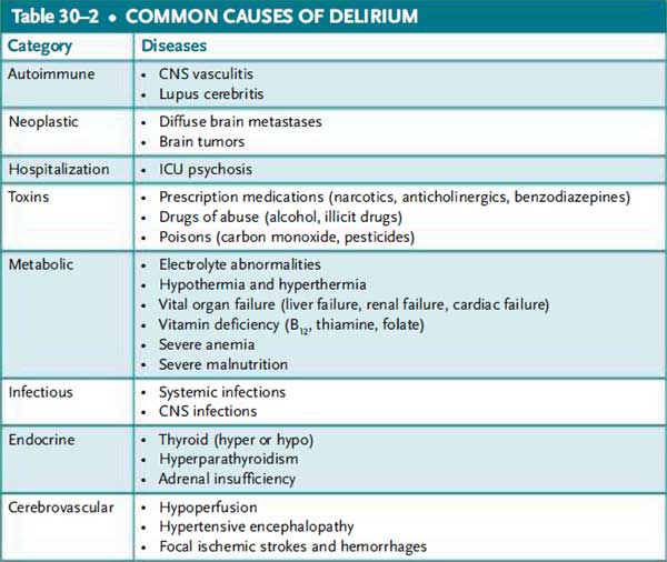 Altered Mental Status Case File
