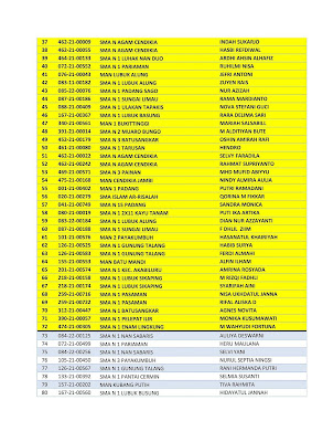 Hasil Babak Penyisihan Olimpiade Biologi Tingkat SMA Se-Sumatera Barat, Riau, Jambi, dan Bengkulu 2016