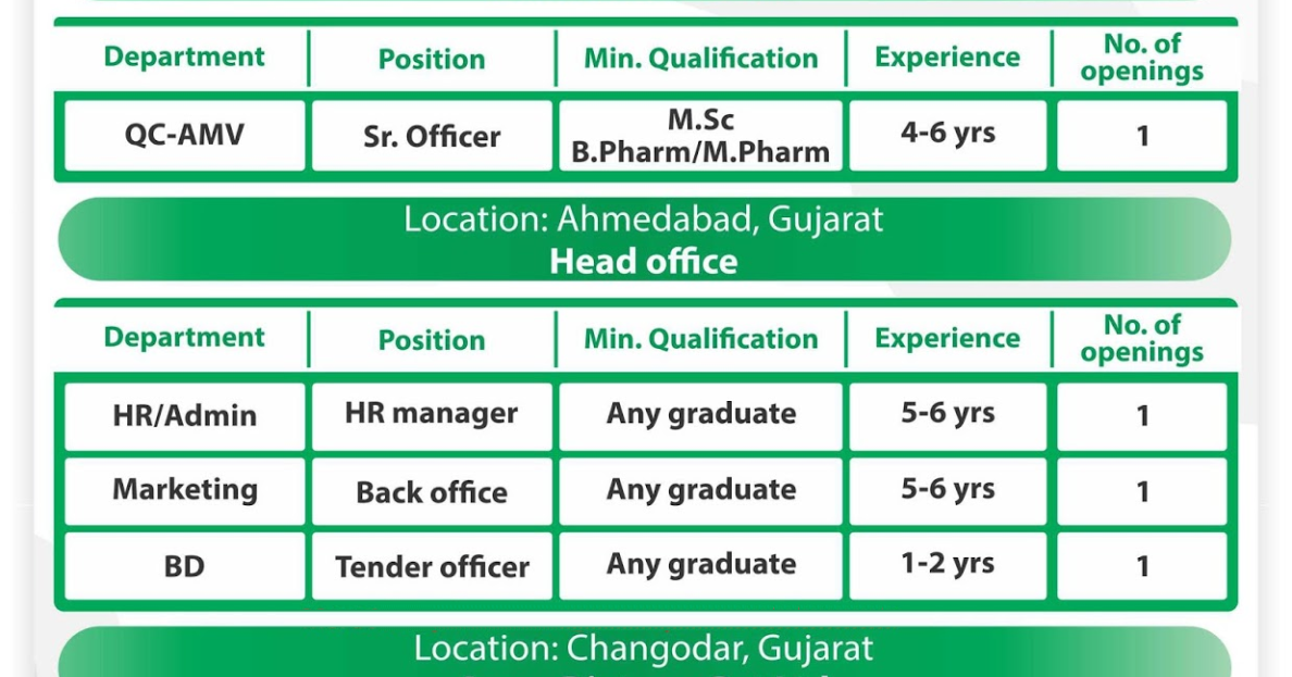 Acme Group Hiring for Multiple Departments Ahmedabad Baddi Send CV