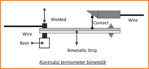 konstruksi-termometer-bimetalik