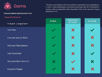 How Gems plans to revolutionize the Micro Tasks industry