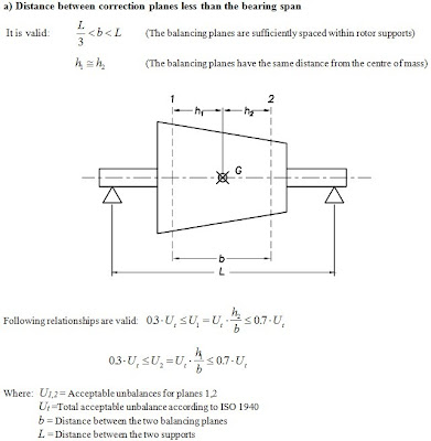 Balancing Diagram