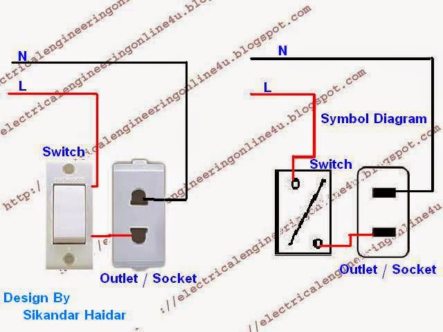 wire switch and outlet