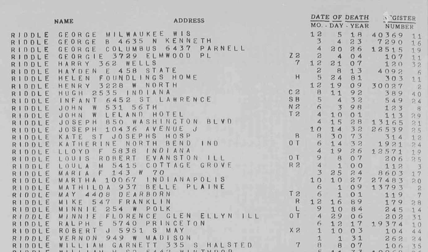 ChicagoGenealogy Research Insights from Study and Serendipity