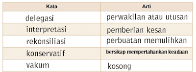 tabel kata sulit dan arti www.simplenews.me