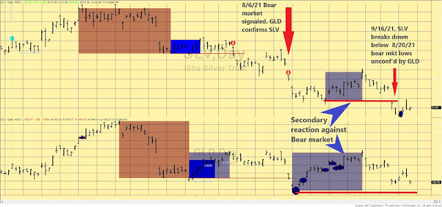 SLV%2BGLD%2BDOW%2BTHEORY%2BSHORT%2BTERM%2BSEPT%2B23%2B2021%2BEDITED