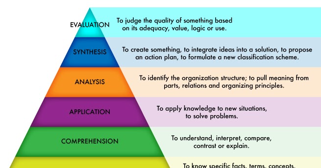 Bloom's taxonomy assignment pdf picture