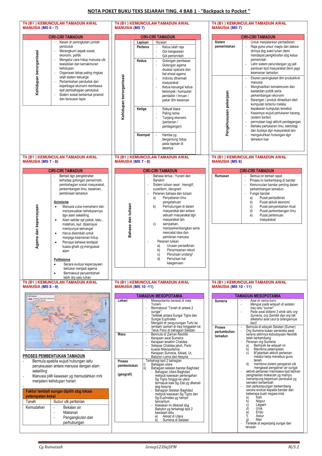 SEJARAH SPM NOTA PADAT  SEJARAH TINGKATAN 4 BAB 1 KEMUNCULAN TAMADUN