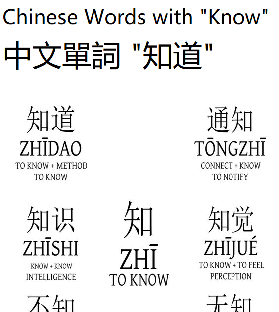 China Grammar: Chinese Words with 