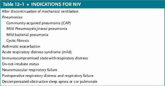 indications for niv