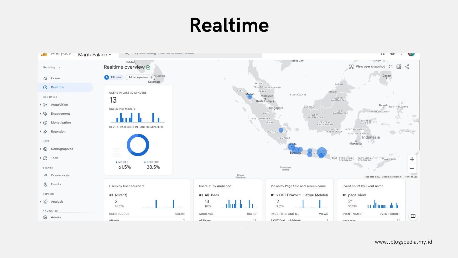 penampakan realtime GA4