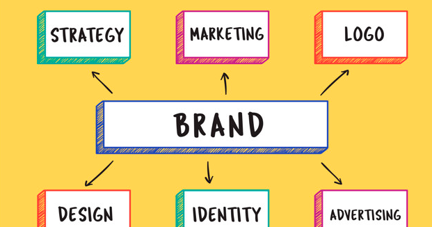 Best Agencies in Kuwait for Brand Building