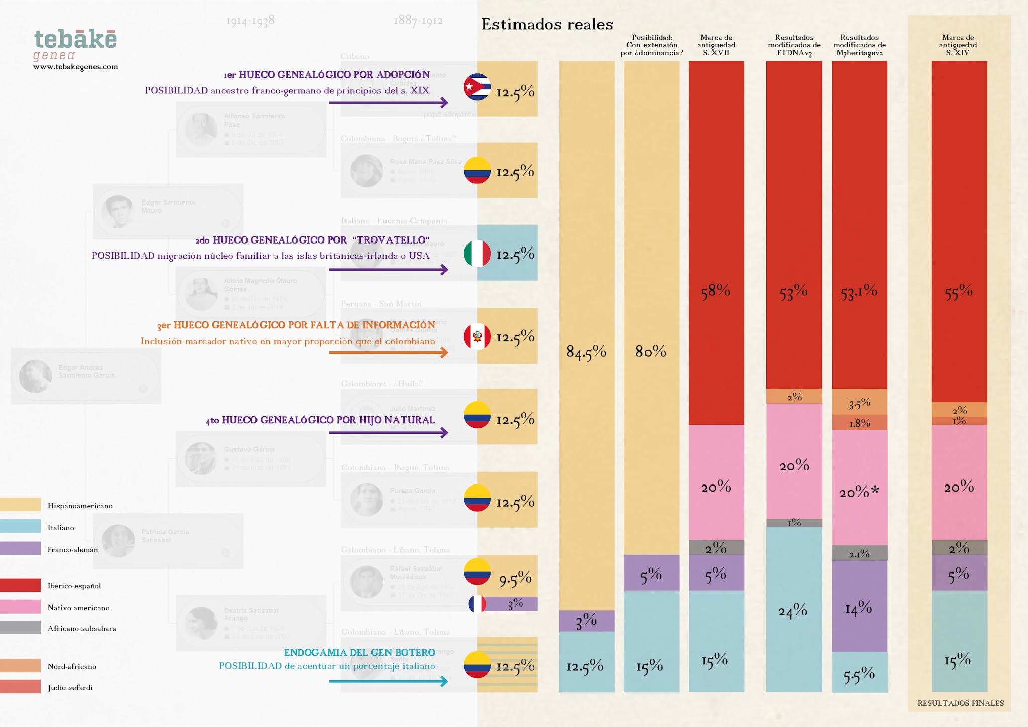 MyHeritage Español - ¿Encontraste a tu madre gracias a un Test de ADN de  MyHeritage? ¡Queremos ayudarte a darle una sorpresa! Contacta con nosotros  en stories@myheritage.com ¡Apúrate! #adoptados #ADN #madre