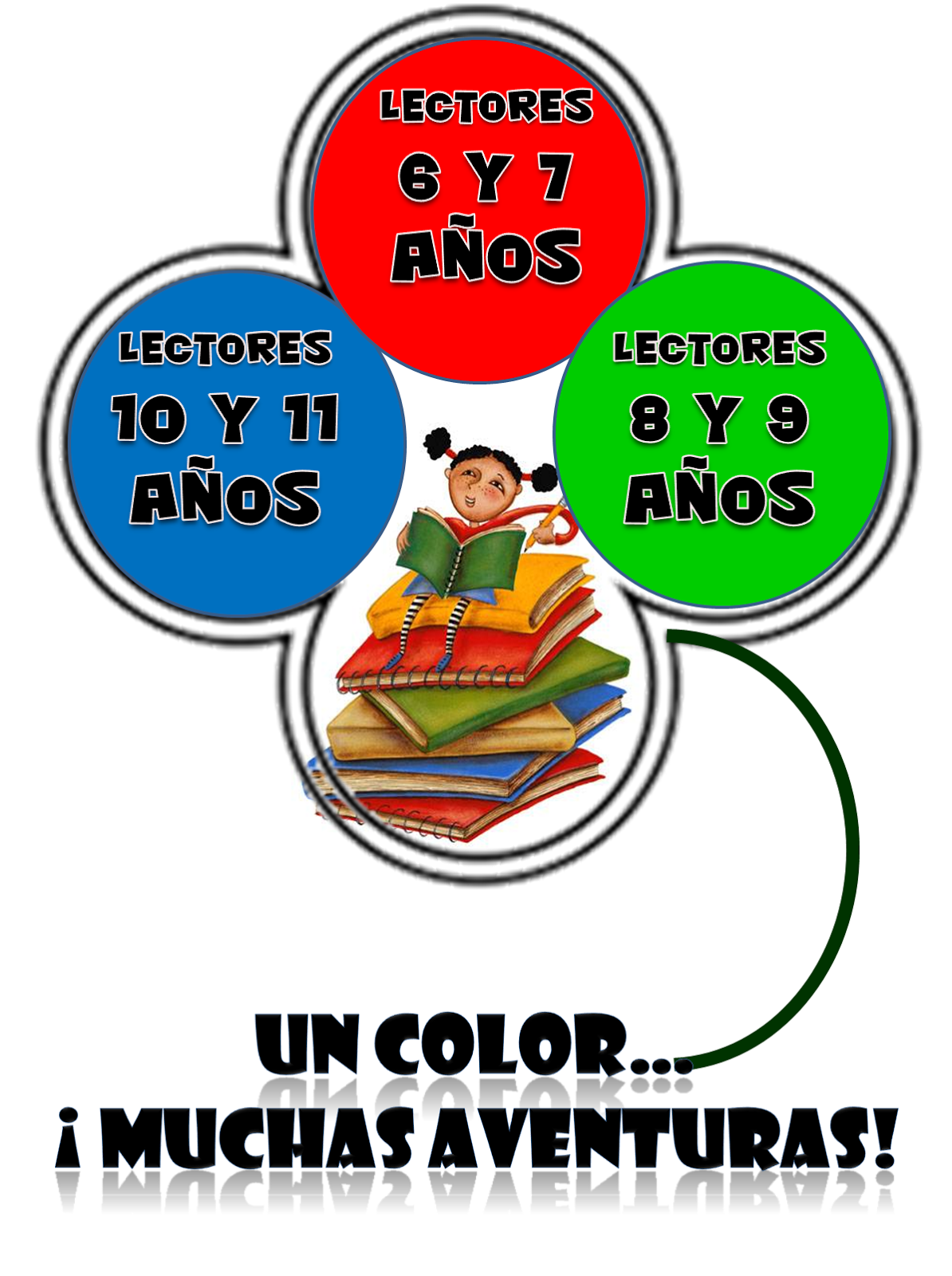 LOS NIVELES LECTORES