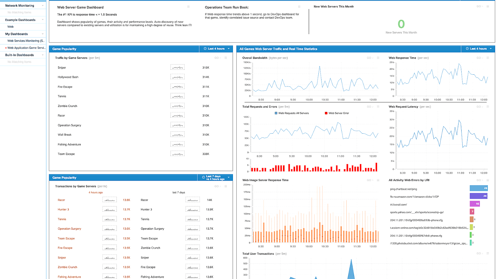 web traffic monitor web traffic monitor