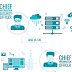 Why CISO (chief information security officer) is Important to Organisation ?