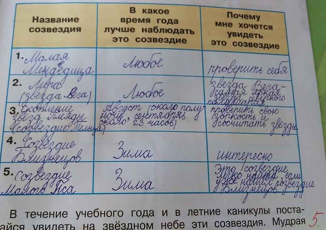 какое щас время года. хочу увидеть какое время. хочу увидеть какое время. 5 созвездий которые мне хотелось бы увидеть. пять созвездийкоторые мне хотелост.