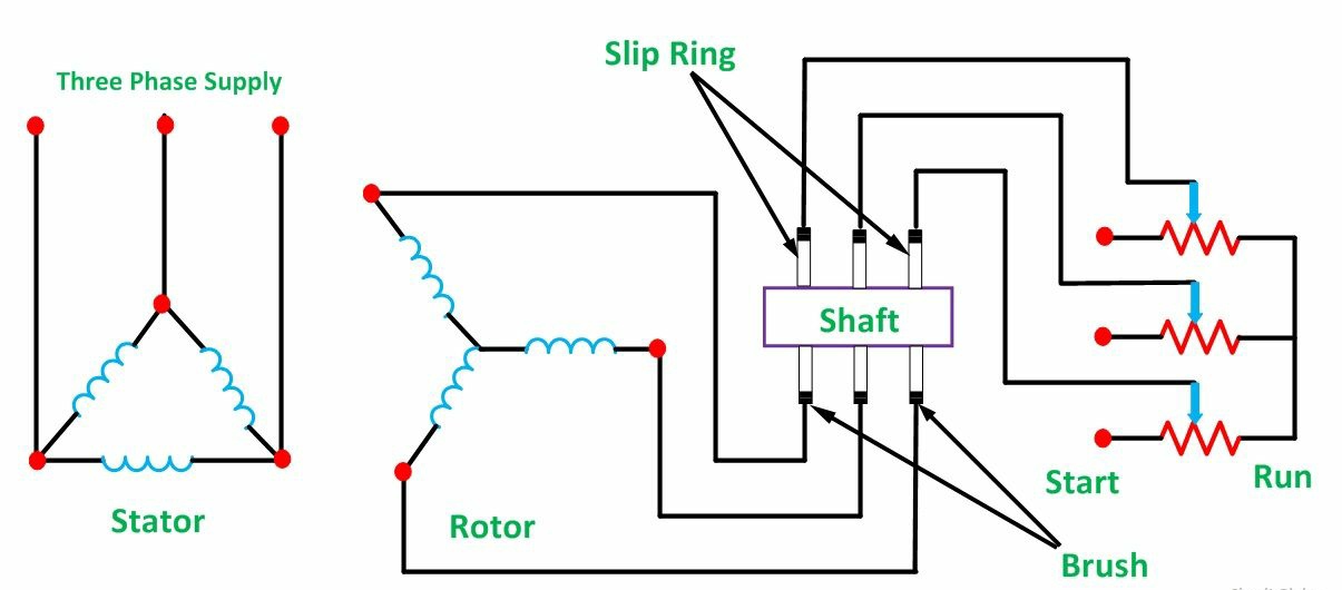 Starting of Induction Motor