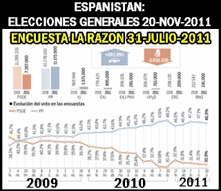 espanistan elecciones 20-N La Razon