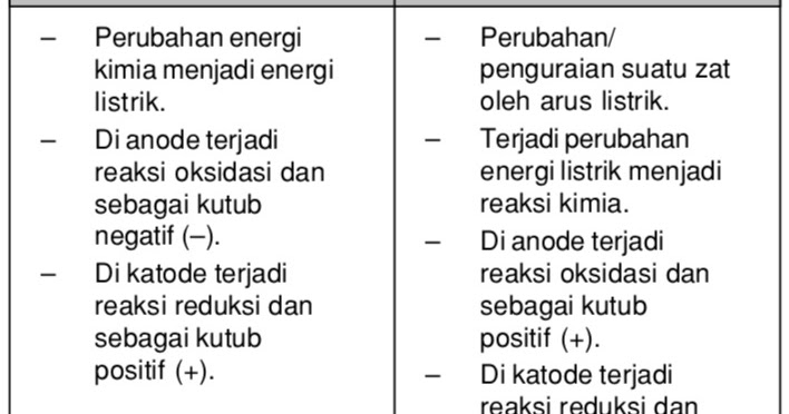 Apa Perbedaan Antara Sel Volta Dan Sel Elektrolisis Mas Dayat