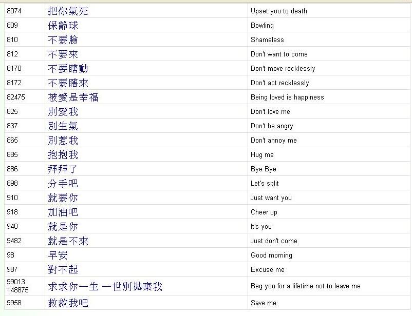 таблица кодировки asc2. китайские коды в цифрах. расшифровка китайских кодов. китайские цифровые коды для общения. китайские коды в цифрах.