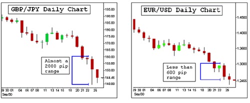 Apa Itu Trading Forex Odin Forex Robot Free Download