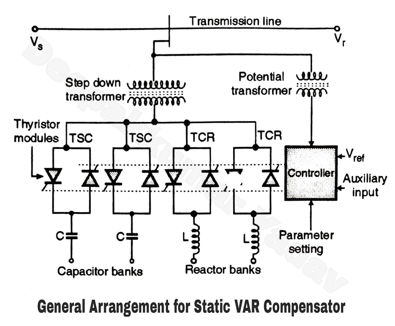 Static VAR Compensation System