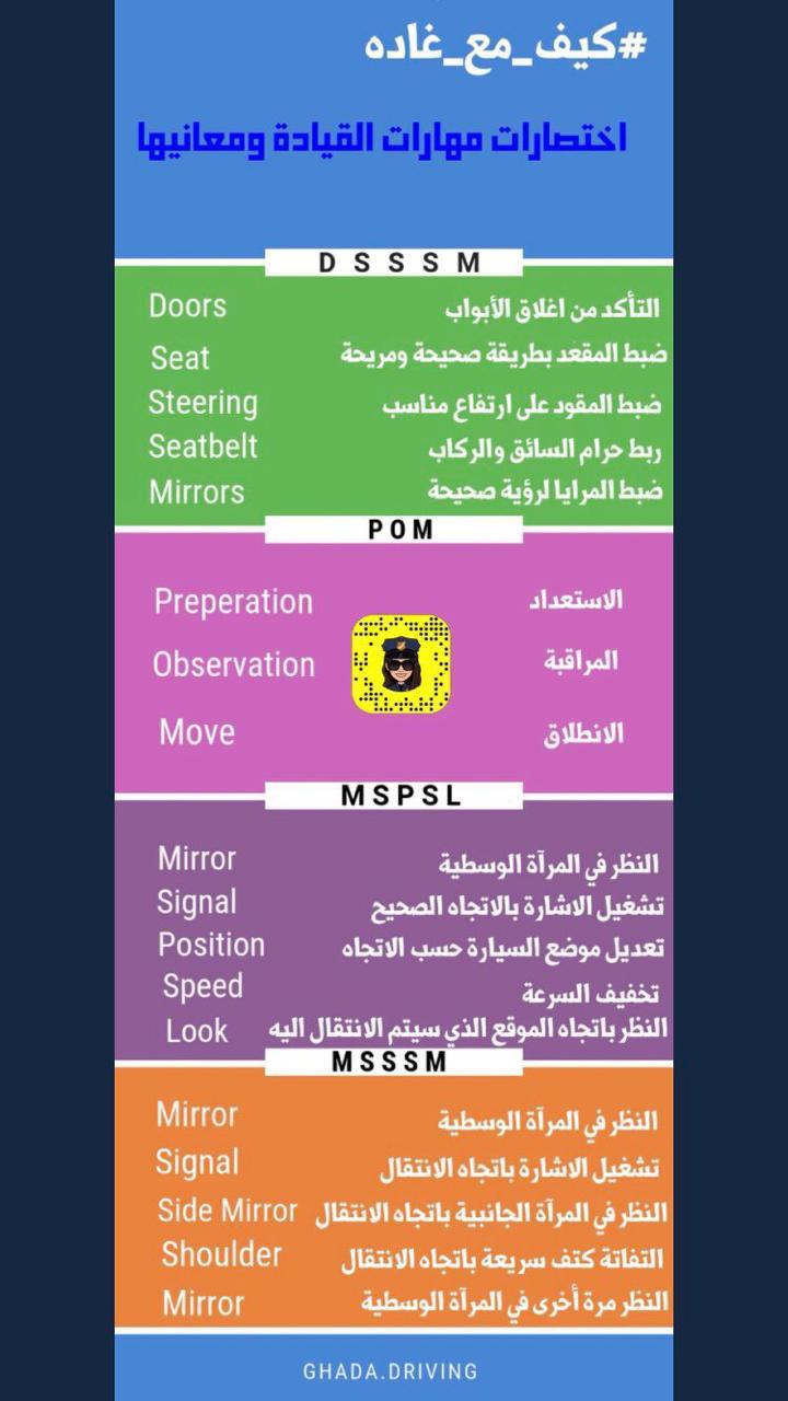 طريقة الباركن 90