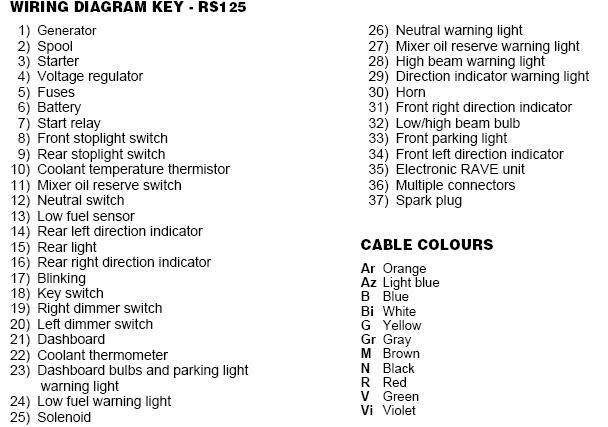APRILIA RS 125 : Aprilia RS 125 wiring diagrams - electrics RS125