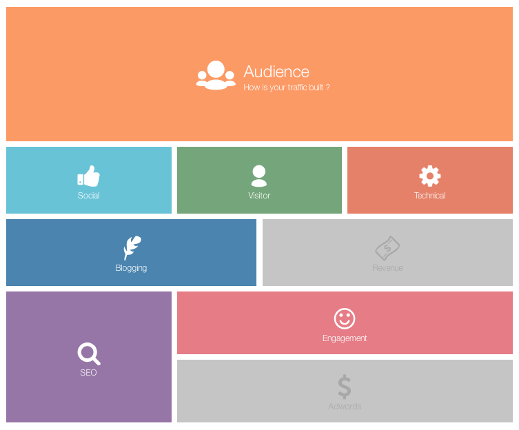 como hacer un informe de analítica como hacer un informe de analítica