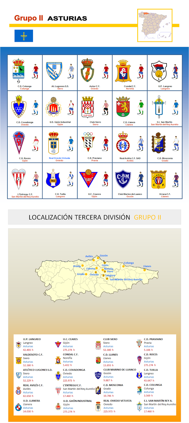 Tercera División Que Pasa con el Fútbol 2017/18 Tercera Division