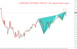 Forex Technical Analysis Of GBPJPY For October 26 2015 Forex Signals 
