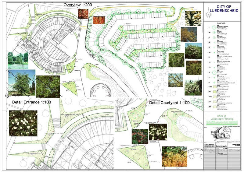 Ruang Terbuka Hijau Kawasan Perkotaan | Ikatan Alumni PelitaJangan