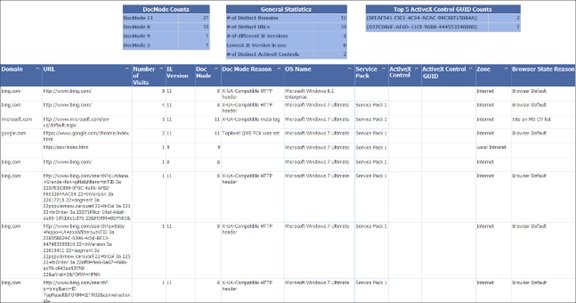 Portal de lista de sitios del modo empresarial