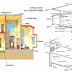 Basic Components Of A Building You Should Know