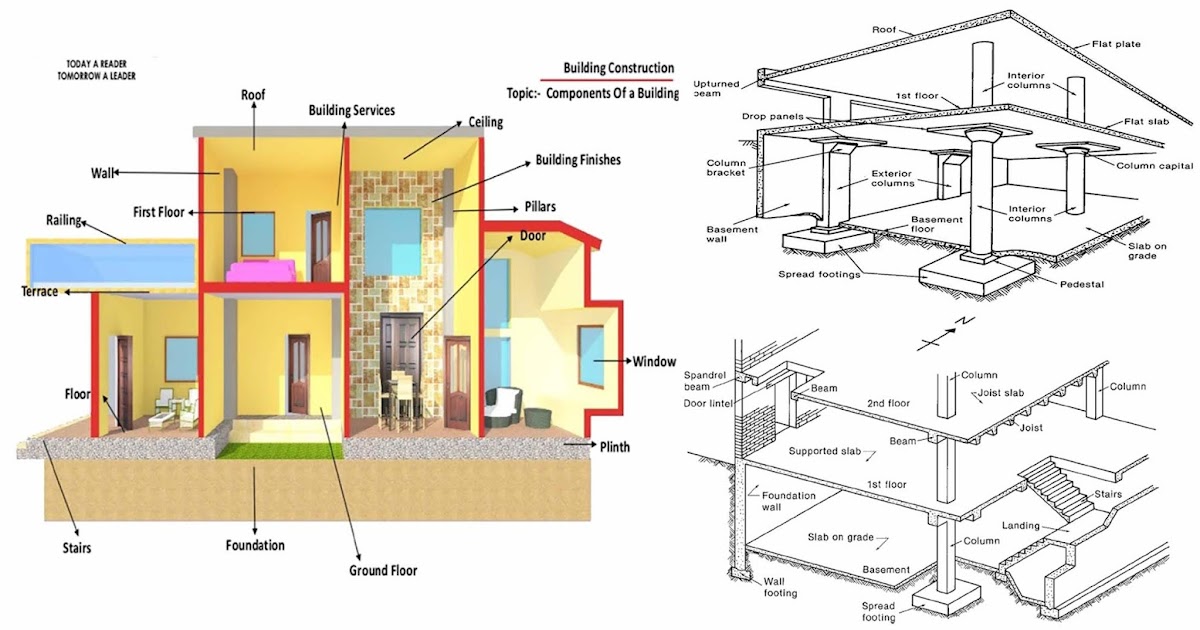 Basic Components Of A Building You Should Know - ENGINEERING UPDATES