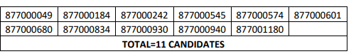 HPSSC Petrol Pump Attendant (on contract basis) Post Code: 877 Screening Test Result 2021